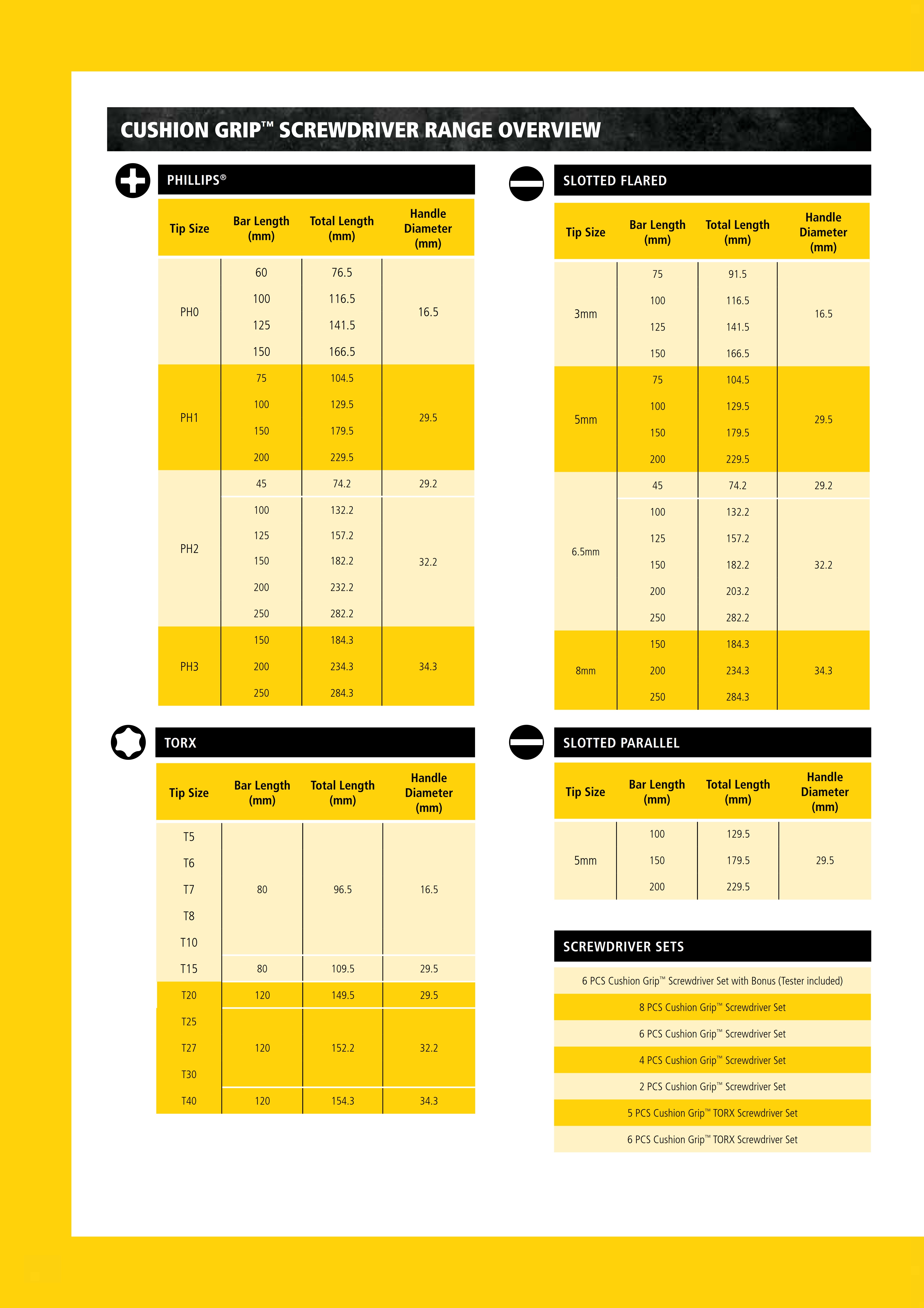 FASTENING TOOLS Hands Tools Blue Point Draper Tools Bahco
