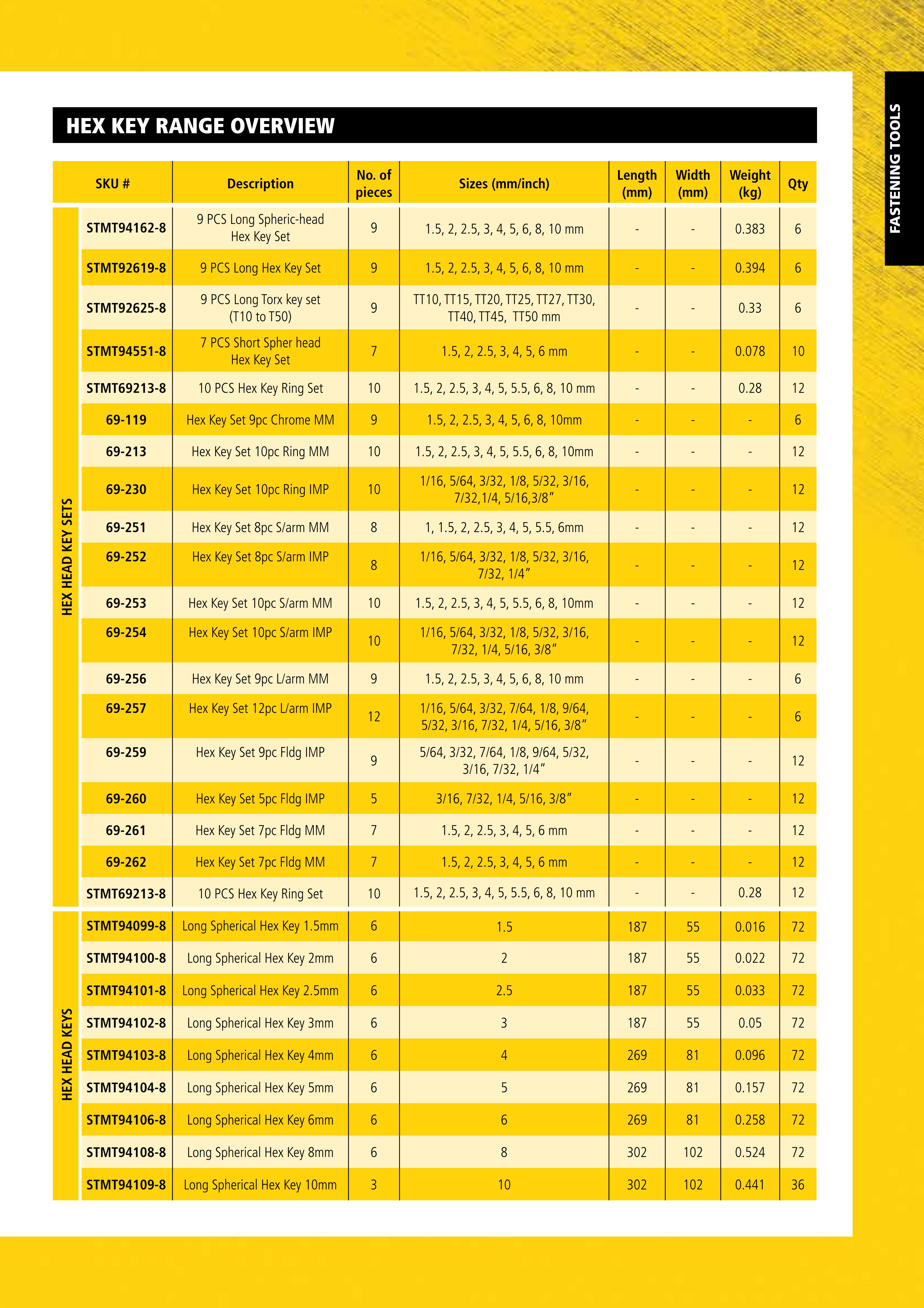 FASTENING TOOLS Hands Tools Blue Point Draper Tools Bahco