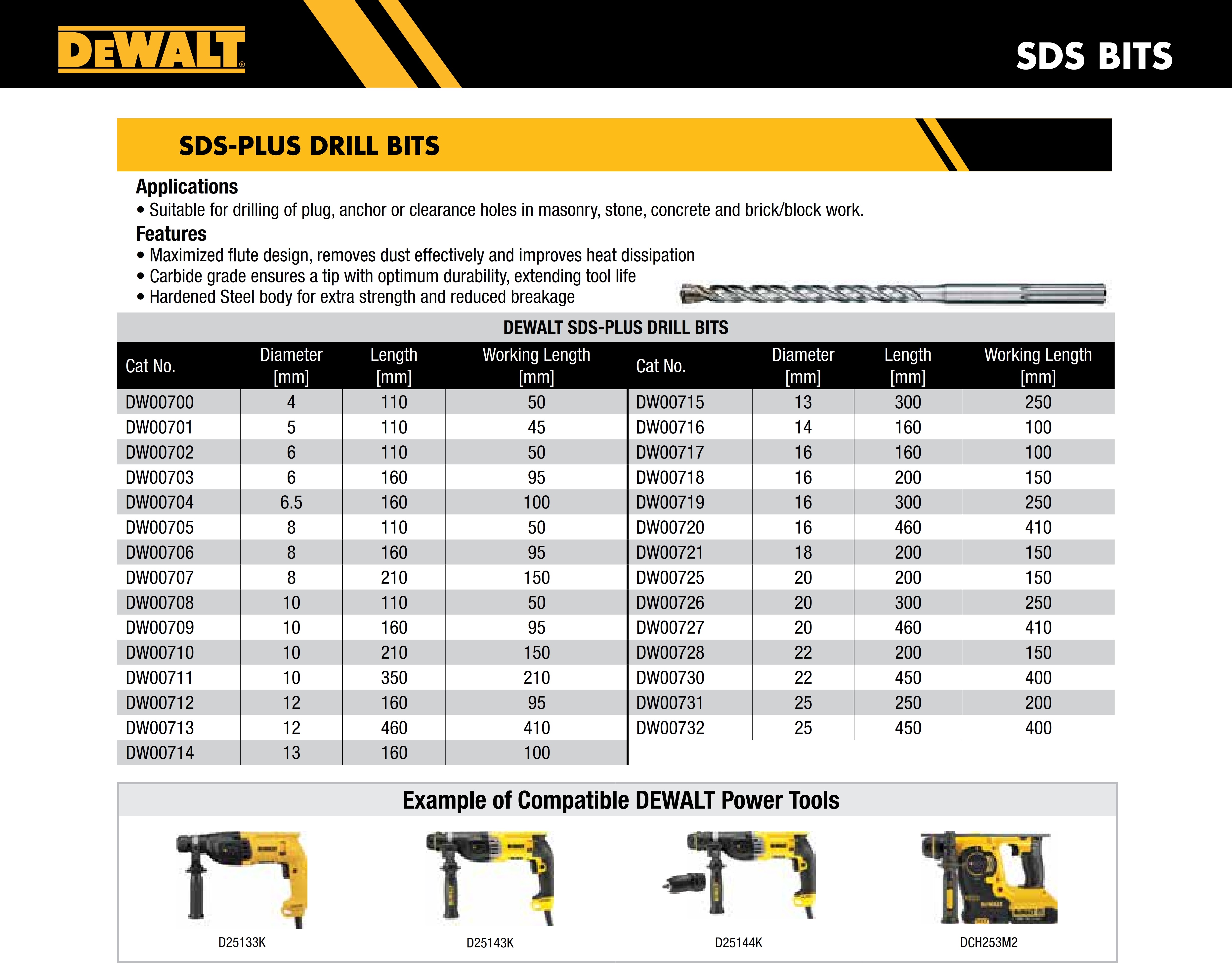 SDS Bits Hands Tools Blue Point Draper Tools Bahco Egamaster